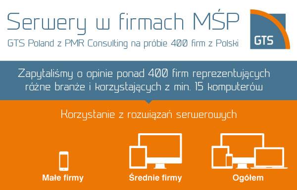 GTS Poland – nawet 50% sukcesu firm IT zależy od wyboru właściwych rozwiązań serwerowych