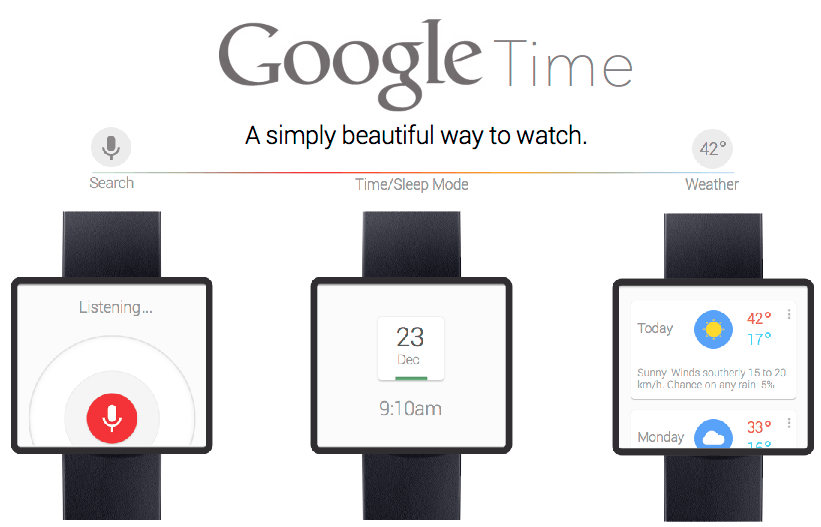 Google Smartwatch – inteligentny zegarek z Mountain View. Nosilibyście?