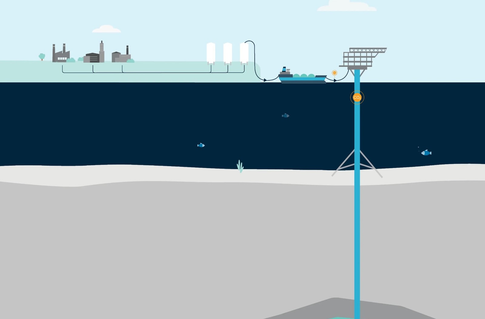 Platformy wiertnicze Project Greensands